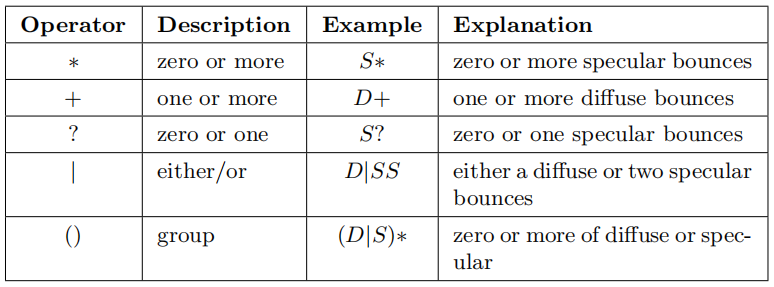 表11.1：正则表达式符号。
