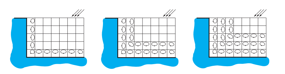 图11.33：光照分布通过一个体积网格进行传播的三个步骤。左侧图像显示了由一个方向光照亮几何体所产生的反射光照分布。请注意，只有与几何物体直接相邻的单元格才具有非零的光照分布。在随后的步骤中，来自相邻单元格的光照会被收集并通过网格进行传播。