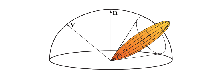 图11.21：为了计算遮挡信息，光泽材料的镜面波瓣可以表示为一个圆锥。如果将可见性近似为另一个圆锥，那么遮挡因子可以通过这两个圆锥相交部分的立体角计算得来，这个方法与环境光圈照明相同（详见 图11.19 ）。这张图片展示了使用一个圆锥来表示BRDF波瓣的一般原理，但这仅仅是为了进行说明。在实践中，为了产生更加合理的遮挡效果，这个圆锥需要更宽。