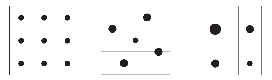 图12.3：左侧：通过执行9次纹理采样，并将贡献值进行求和平均，从而构建一个box滤波器。中间：使用了5个样本的对称模式，其中位于外部的样本分别代表了2个纹素，因此每个样本的权重都是中心样本的两倍。这种类型的模式也可以用于其他滤波核，其中通过在两个纹素之间移动外部样本，使得这些外部样本更加靠近或者远离其中一个纹素，从而改变每个纹素的相对贡献。右侧：使用了更加高效的四样本模式。其中左上角的样本用于在四个纹素之间进行插值。右上角和左下角的样本各自插值了两个纹素。每个样本被赋予的权重大小，与它所代表的纹素数量成比例。