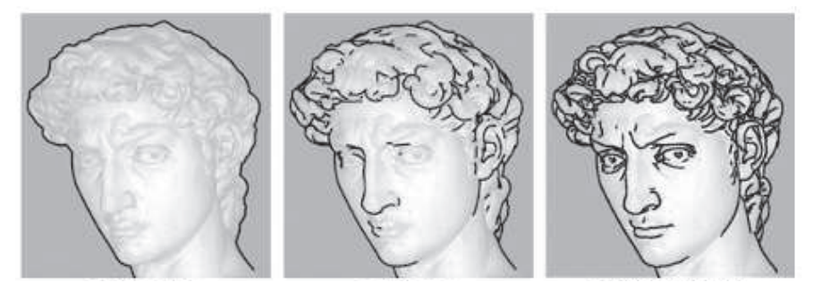 图15.5：从左到右分别是：silhouette 边缘，contour边缘，contour边缘+暗示性contour边缘。