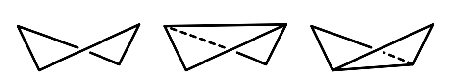 图16.2：从侧面观察弯曲的四边形，它形成了一个不那么明确的领结形状或者沙漏形状，它包含了两个可能的三角形。