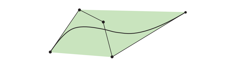 图17.5：在五个点之间重复进行线性插值，最终会得到一个四次Bezier曲线。曲线的控制点使用黑色圆点来进行表示，整个曲线位于控制点所形成的凸包（绿色区域）内部。同时，曲线上的起始点（第一个点），与第一个控制点和第二个控制点之间的直线相切。曲线的另一端（结束点）也是如此。