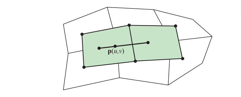 图17.19：在不同方向上具有不同的自由度。