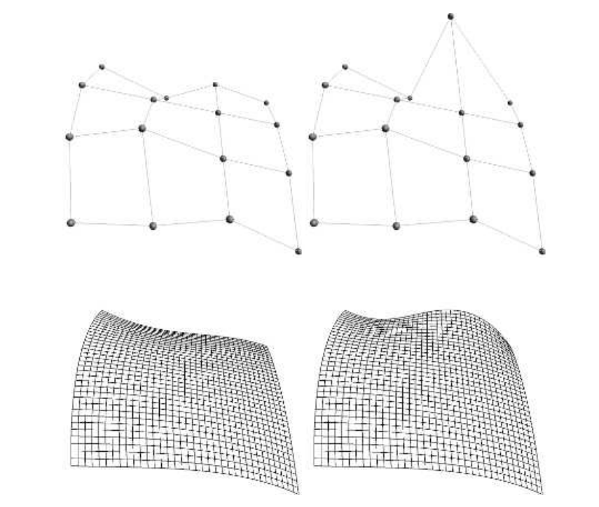 图17.21：这组图像展示了在移动一个控制点的时候，Bezier面片会发生什么变化。大部分变化都集中在被移动控制点的附近。