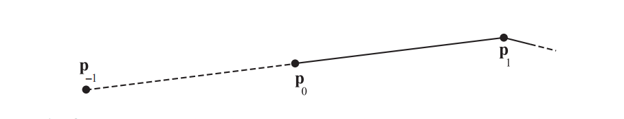 图17.40：创建一个反射顶点 \mathbf{p}_{-1} ，用于处理开放折线的端点情况。这个反射顶点的计算公式为： \mathbf{p}_{-1}=\mathbf{p}_{0}-\left(\mathbf{p}_{1}-\mathbf{p}_{0}\right)=2 \mathbf{p}_{0}-\mathbf{p}_{1} 。