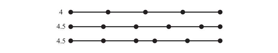 图17.55：上：整数曲面细分。中：分数曲面细分，最右边会出现分数段细分。下：分数曲面细分，中间会出现分数段细分。这样可以避免相邻面片之间出现裂缝。。