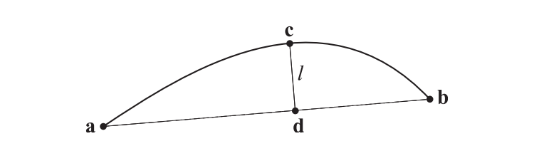 图17.60：点 \mathbf{a} 和点 \mathbf{b} 已经在这个表面上生成了。现在的问题是：是否应该在表面上生成一个新的点 \mathbf{c} 。