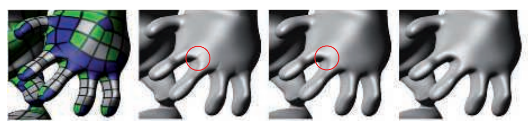 图17.65：图片1：展示了网格的四边形结构。其中白色四边形是普通四边形（顶点都是4价的），绿色四边形中包含一个特殊顶点，蓝色四边形则包含多个特殊顶点。图片2：几何面片近似。图片3：带有切线面片的几何面片。请注意，图中红色圆圈处的着色瑕疵消失了。图片4：真正的Catmull-Clark表面。