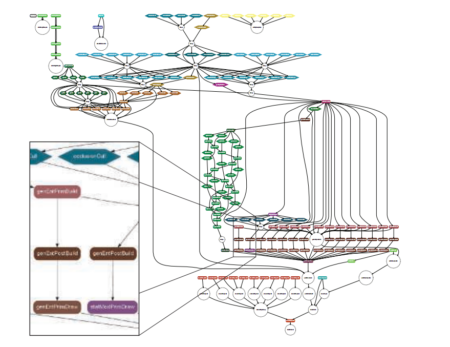 图18.11：寒霜引擎的CPU作业图。（书中的图是矢量图，可以放大查看） [45]