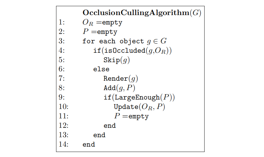 图19.21：通用遮挡剔除算法的伪代码。其中 G 包含了场景中的所有物体， O_R 是遮挡表示。 P 是一组潜在的遮挡物，当 P 中包含足够多的物体时，它会被合并 O_R 中。 [1965]