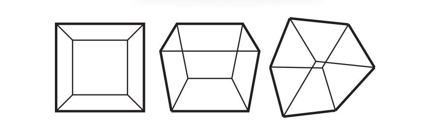 图19.38：立方体的三种投影情况，从左到右分别会显示一个正面、两个正面和三个正面。这些立方体投影的轮廓分别由4个、6个和6个顶点组成，每个投影轮廓的面积是根据每个形成的多边形来进行计算的。 [1569]
