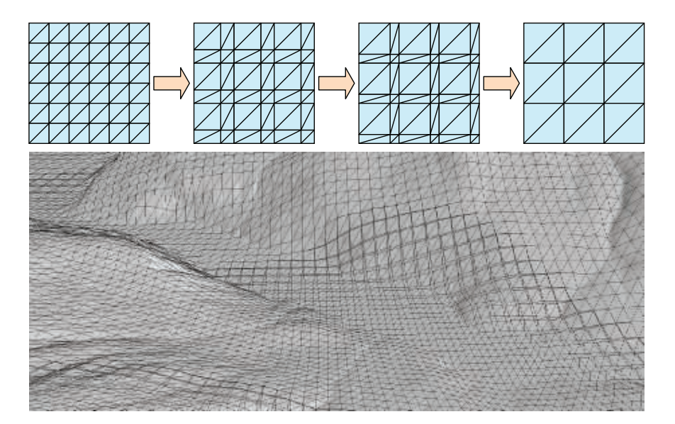图19.49：Strugar  [1702] 使用分块LOD系统来避免裂缝。左上角展示了一个高分辨率的地形tile，它在右上角变成了一个低分辨率的地形tile。在它们之间，我们展示了两个插值和变形的变体。实际上，随着LOD层级的改变，这是以一种平滑的方式发生的，如下面的屏幕截图所示。 [1702]