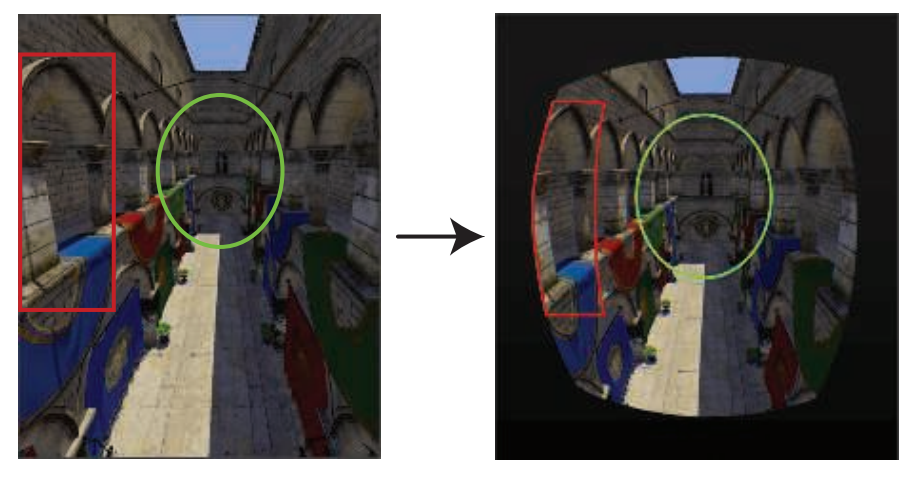 图21.7：左侧是一个眼睛的渲染图像，右边是用于显示的扭曲图像。我们可以注意到，中间的绿色椭圆保持了大致相同的面积。而在图像外围，渲染图像中的较大区域（红色轮廓）被扭曲称了显示图像中的较小区域 [1473] 。