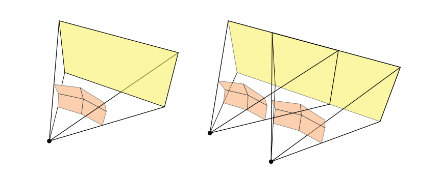 图21.9：左图：同步多重投影（SMP），一只眼睛使用四个投影平面。右图：SMP为每个眼睛都分别使用四个投影平面。