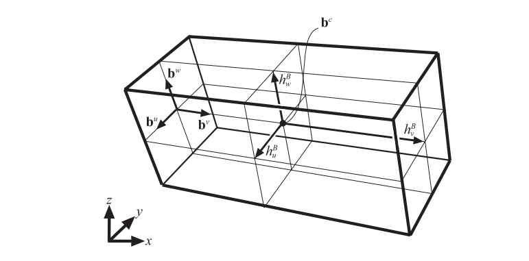 图22.3：一个三维的OBB  B ，其中心点位于点 \mathbf{b}^{c} ，其归一化的面向量为 \mathbf{b}^{u} ， \mathbf{b}^{v} ， \mathbf{b}^{w} 。边的半长 h_{u}^{B} ， h_{v}^{B} ， h_{w}^{B} ，它们代表了从中心点 \mathbf{b}^{c} 到各个面中心的距离。
