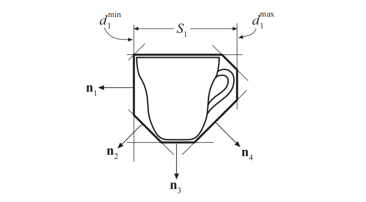 图22.4：一个茶杯的二维8-DOP，以及所有的法线 \mathbf{n}_i ；还展示了第一个平板 S_1 和该平板的“大小”： d^{min}_1 和 d^{max}_2 。