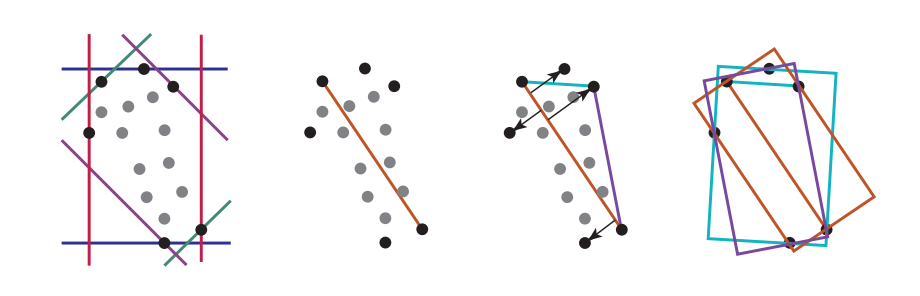 图22.9：接近最优的OBB构建，需要记住的是，图中的所有点都位于三维空间中。对于每个k-DOP slab（使用一对彩色线段进行表示），在其极限处有一对点（使用黑色进行表示），对于两个slab平面，底部的两个顶点分别位于两个slab平面的极值处。其他标记为灰色的顶点，在之后的步骤中不会进行使用。在这四对顶点中，相距最远的两个顶点会构成一条边；距离这条直线最远的那个极值点，与这条边一起形成了一个三角形。这样就形成了三个box，其中每个box都会使用一条三角形边来定义自己的轴，并使用剩余的极值点来定义自己的边界。而在这三个box中，最好的那个box会被保存下来。