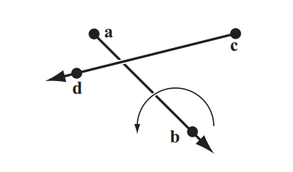 图22.20：螺旋矢量 \mathbf{b}-\mathbf{a} 在 \mathbf{d}-\mathbf{c} 方向上的图示。