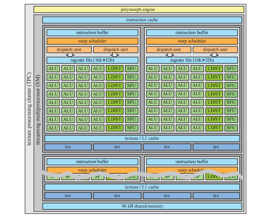 Chapter 23 Graphics Hardware 图形硬件