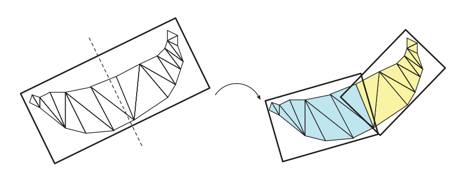 图25.9：这个示意图展示了一组具有OBB的几何图形，是如何沿着OBB的最长轴进行分割的，分割点由虚线进行标记。然后将几何图形划分为两个子集合，并为每个子 集合 分别找到一个OBB；这个过程会递归进行，从而建立一棵OBB树。