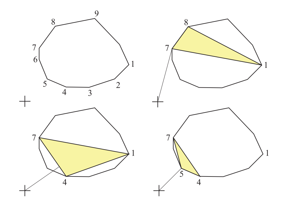 图25.11：GJK算法示意图。左上角：计算原点到多边形的最小距离。右上角：GJK算法会选择一个任意的三角形作为起点，然后计算原点到该三角形的最小距离，其中顶点7是最近的。左下角：在下一步中（未显示），会将所有顶点都投影到从原点到顶点7的直线上，投影之后最近的顶点会取代投影中距离三角形最远的顶点。因此顶点4取代了顶点8。然后找到这个新三角形上距离原点最近的点，它位于顶点4到顶点7的边上。右下角：顶点会继续被投影到从原点到上一步中最近点的直线上，因此顶点5取代了投影上最远的顶点1。顶点5是这个三角形上距离原点最近的点，当顶点5投影到原点与顶点5之间的直线上时，我们发现顶点5是整体上最近的点，这样迭代过程就完成了。此时我们找到三角形上距离原点最近的点，正好也是顶点5，最后返回这个点即可。 [44]