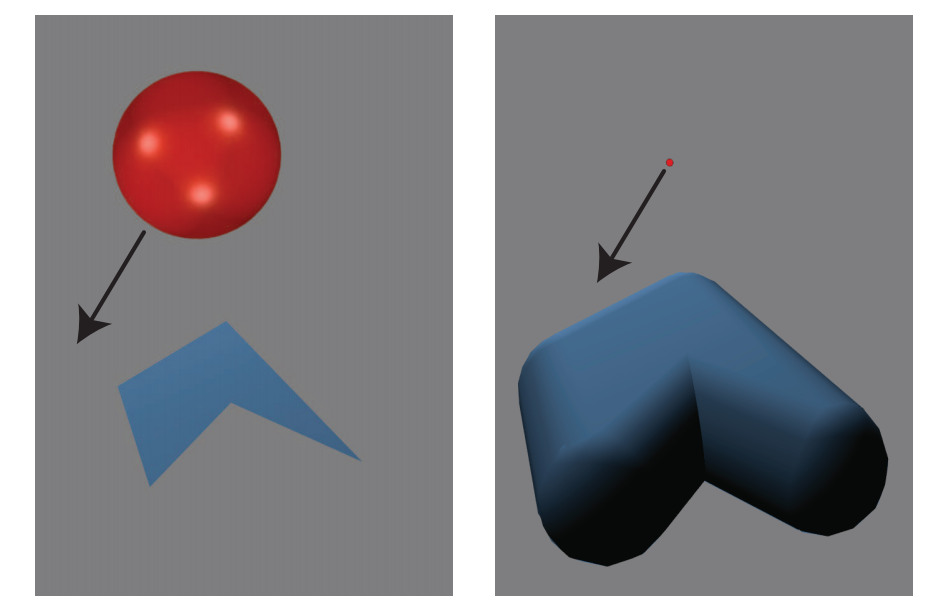 图25.26：左图展示了一个正在向多边形运动的球体。在右图中，球体被收缩为了一个点，而多边形则进行了“膨胀”，并对这个“膨胀”版本的多边形进行射线检测。这两个相交测试实际上是等价的。