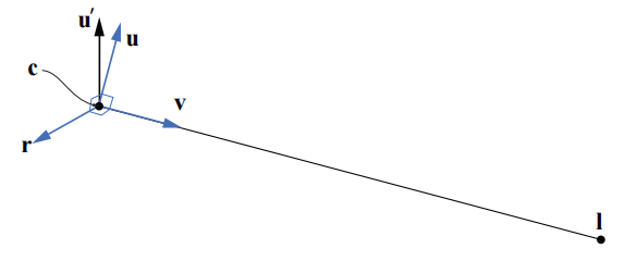 图4.5：计算一个变换矩阵，使得位于点 \mathbf{c} 的相机看向点 \mathbf{l} ，并且向上的向量为 \mathbf{u^{\prime}} 。为了实现这个目的，我们需要计算 \mathbf{r,u,v} 。
