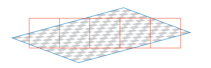 图6.13：缩小（minification）：通过一排像素来观察一个具有棋盘格纹理的正方形，大致显示了每个像素是如何被多个纹素所影响的。 