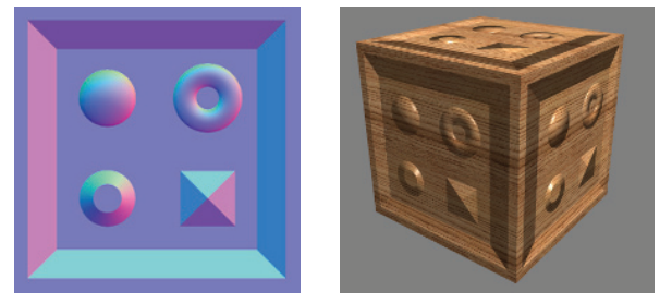 图6.35：使用法线贴图进行凹凸映射。图像的每个颜色通道，实际上都是表面法线坐标的一个分量。红色通道代表了法线在 x 方向上的偏移；法线贴图的颜色越红，代表了修正后的法线越指向右。绿色通道是 y 方向上的偏移，蓝色通道是 z 方向上的偏移。右边是使用法线贴图生成的图像，请注意立方体顶部的扁平外观。