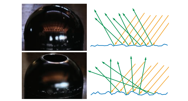 图9.12：左侧展示了两个表面的照片，右侧使用示意图的形式，展示了它们所对应的微观几何结构。上方的表面拥有略微粗糙的微观几何形状，入射光线击中了表面上不同的点，每个点的法线方向略有差异，并在一个狭窄的锥形方向上被反射，其宏观效果是具有轻微模糊的反射。下方表面具有更加粗糙的微观几何形状，入射光线照射到的表面点，具有明显不同的法线方向，反射光线会以一个较宽的锥体进行扩散，从而导致宏观的反射效果变得更加模糊。